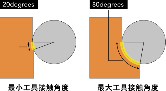 工具に優しいパスが作られる秘密教えます